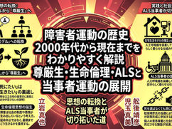 障害者運動の歴史｜2000年代から現在までをわかりやすく解説【後編】│尊厳生・生命倫理・ALSと当事者運動の展開｜立岩真也・児玉真美・川口有美子・岡部宏生から見る生命倫理と尊厳生