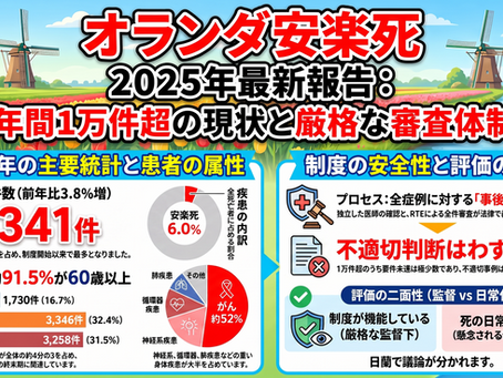 インフォグラフィック画像:【最新版】オランダ安楽死2025年『年次報告書』完全解説|過去最多10,341件・制度運用・年齢・疾患・審査体制を徹底解説