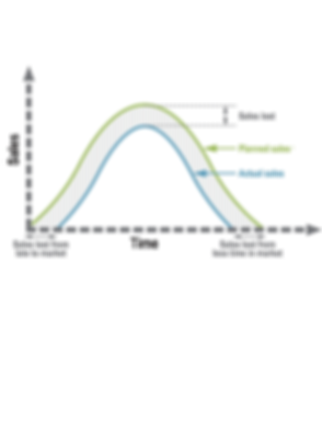 solutions-business-needs-improving-time-