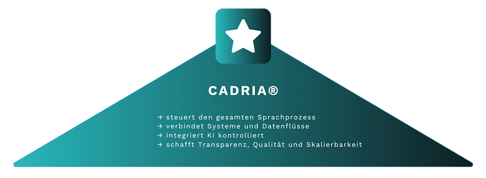 CADRIA-vergleich-all-in-one-plattform.png
