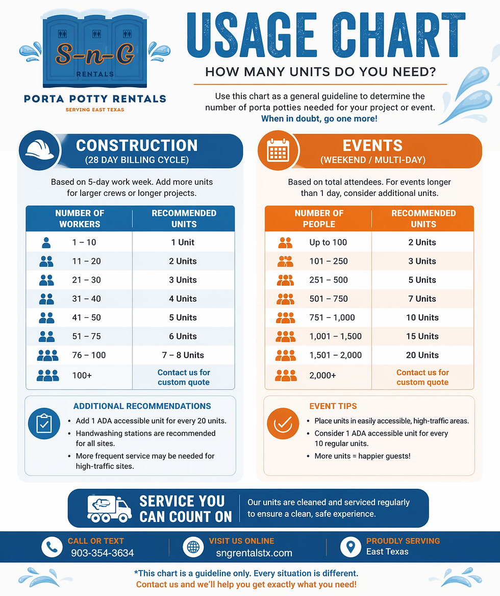 usage chart