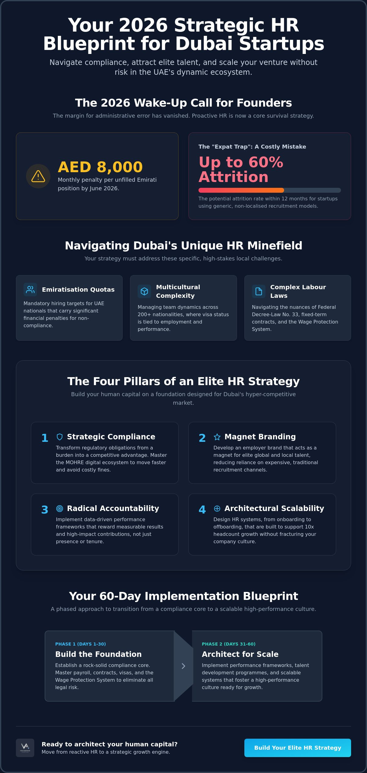 Dubai HR strategy for startups