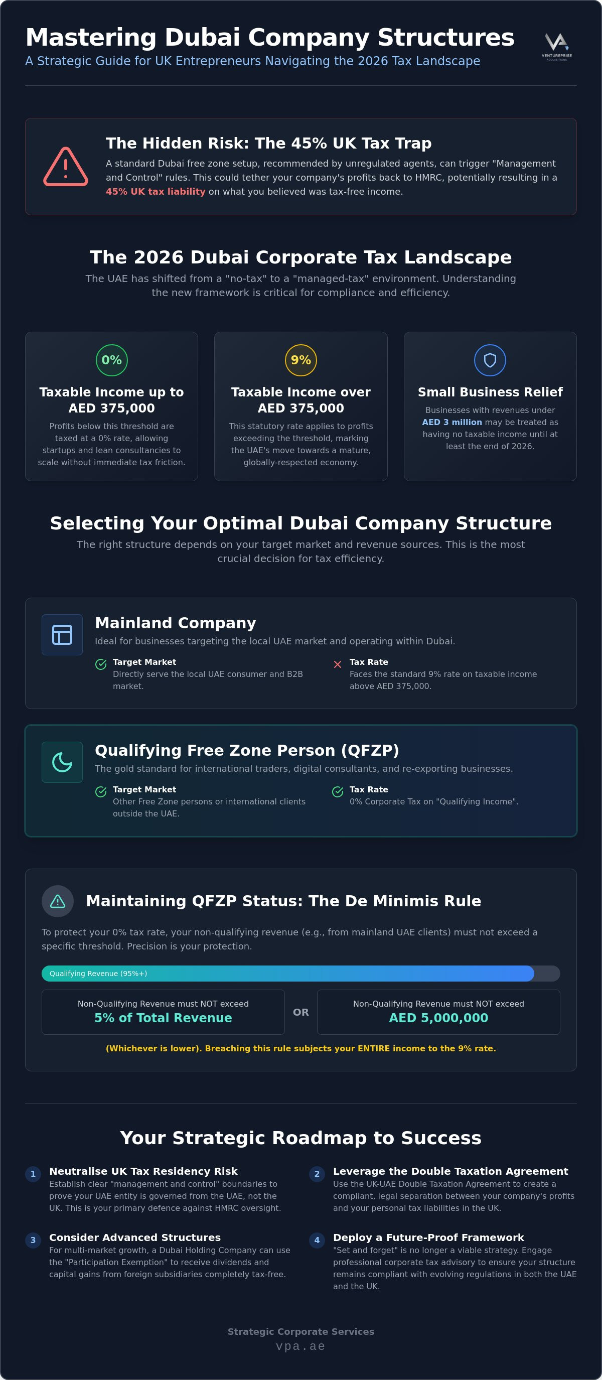 Dubai company structure for tax efficiency