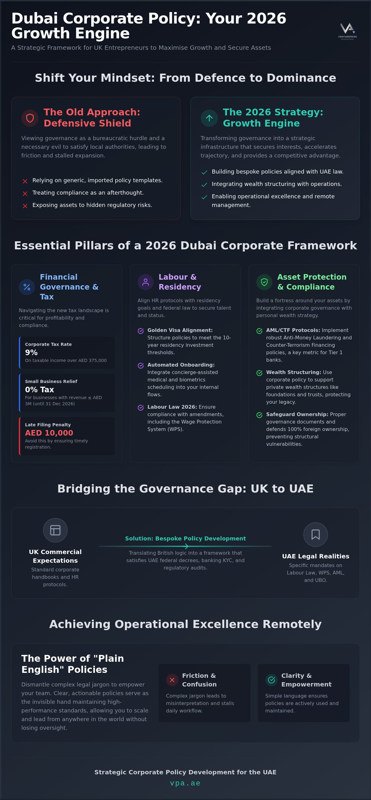 Dubai corporate policy development