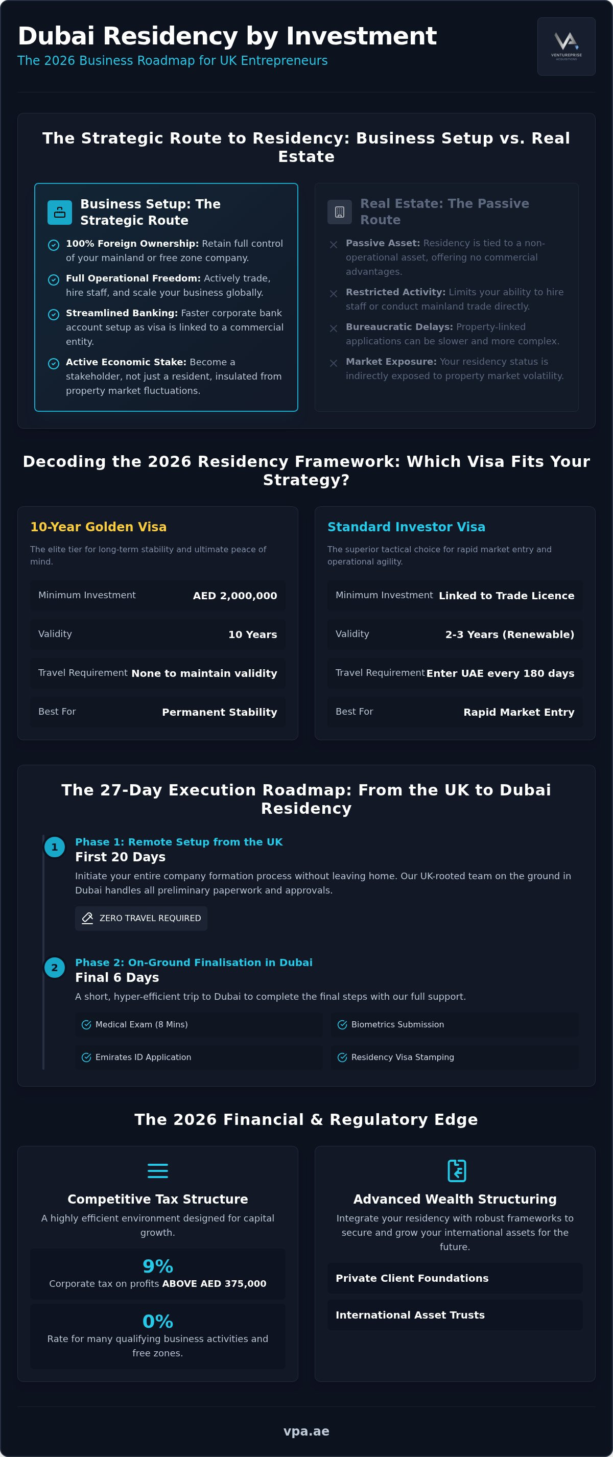 Dubai residency by investment