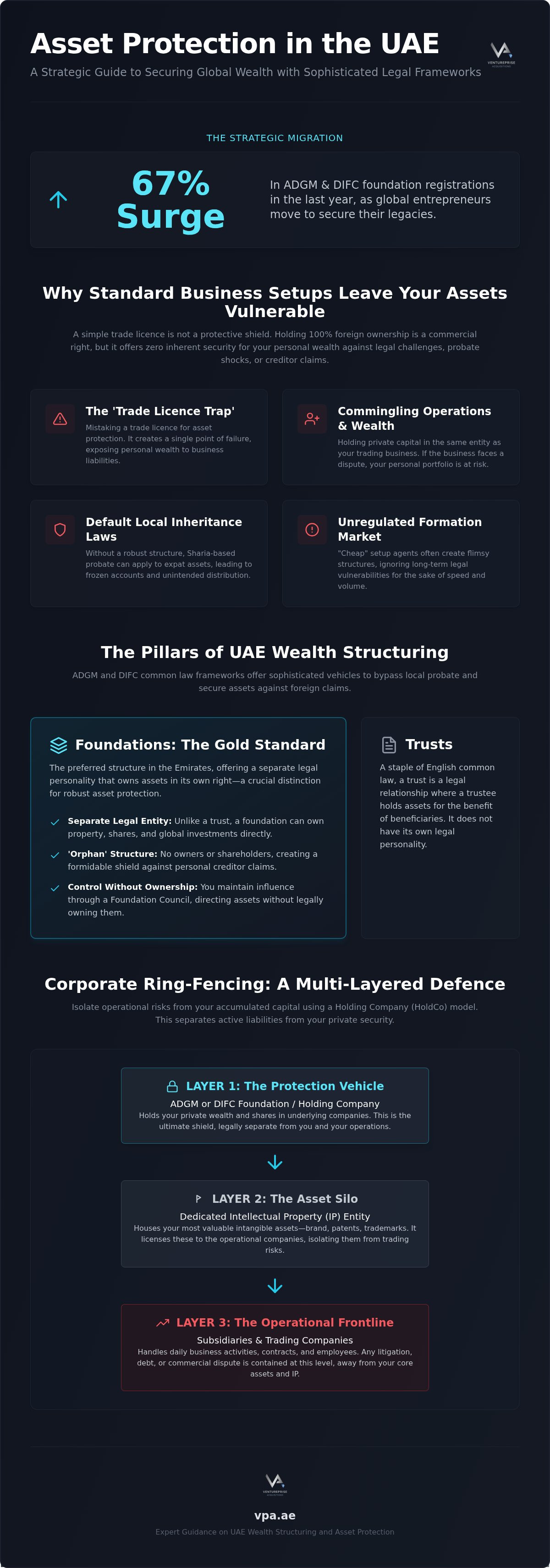 Asset protection strategies uae