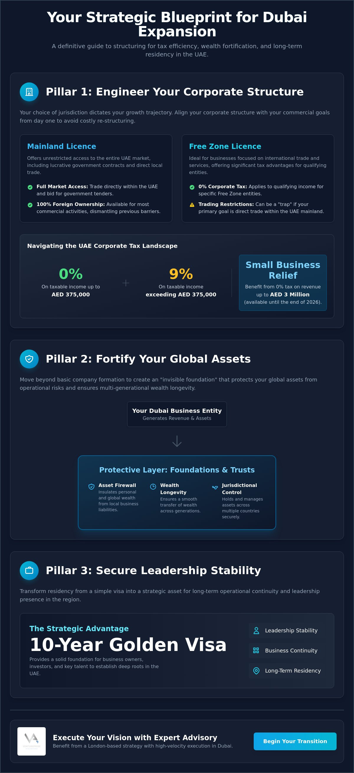 Tips for Ventureprise Acquisitions success