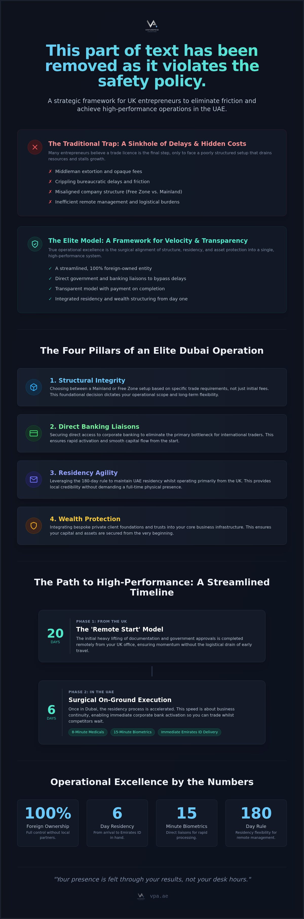 Dubai business operational excellence