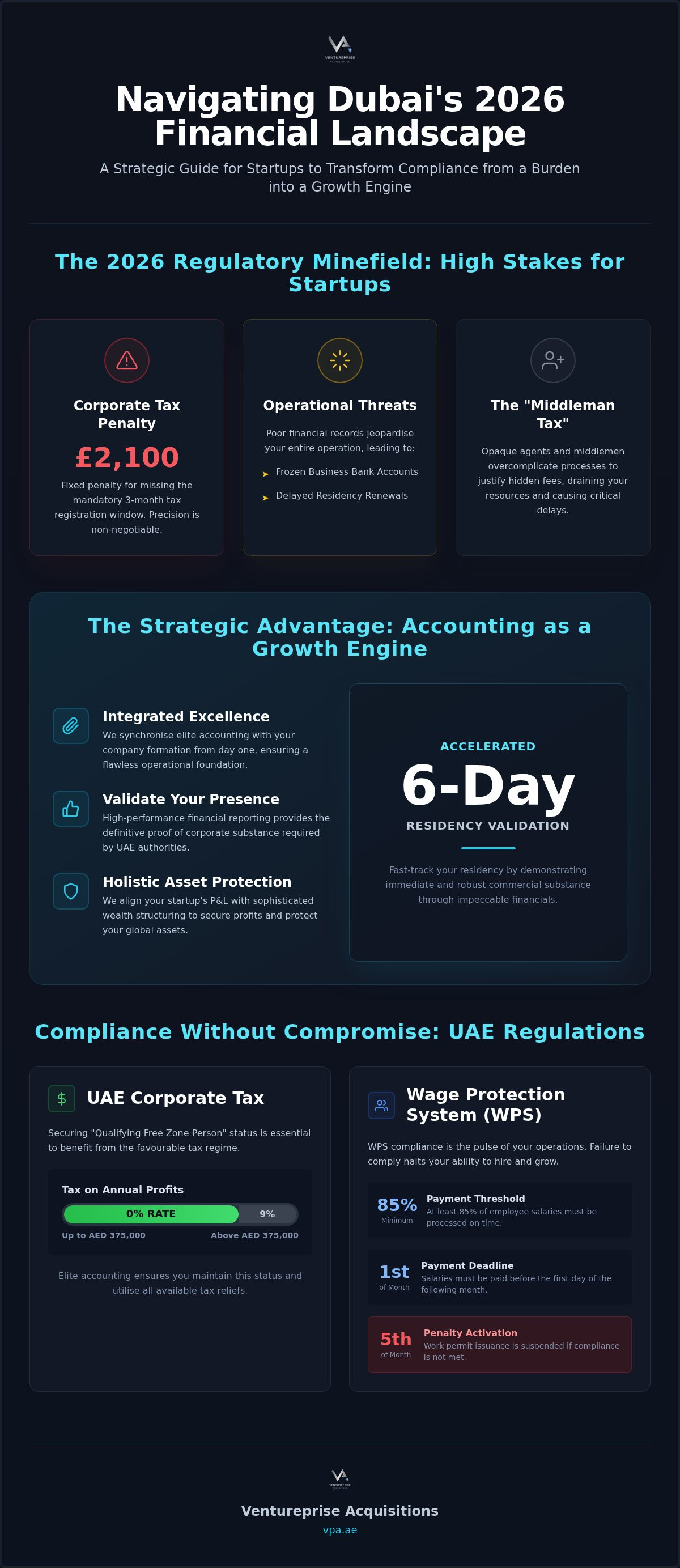 Accounting services for startups in Dubai