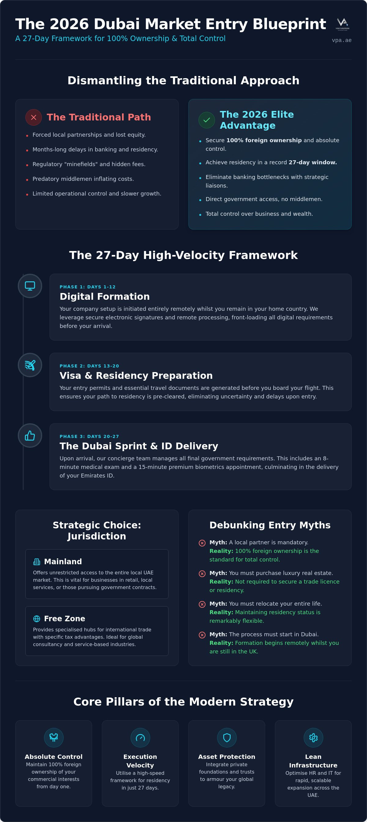 Dubai market entry strategy