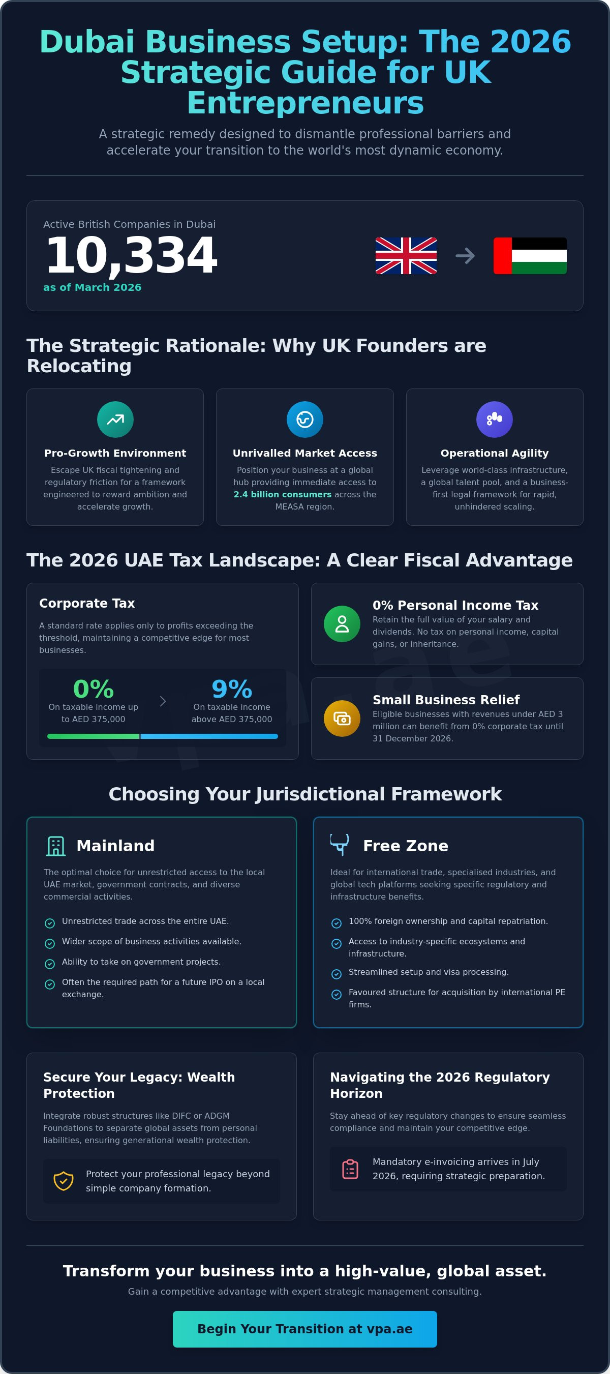 Dubai business setup checklist for UK entrepreneurs