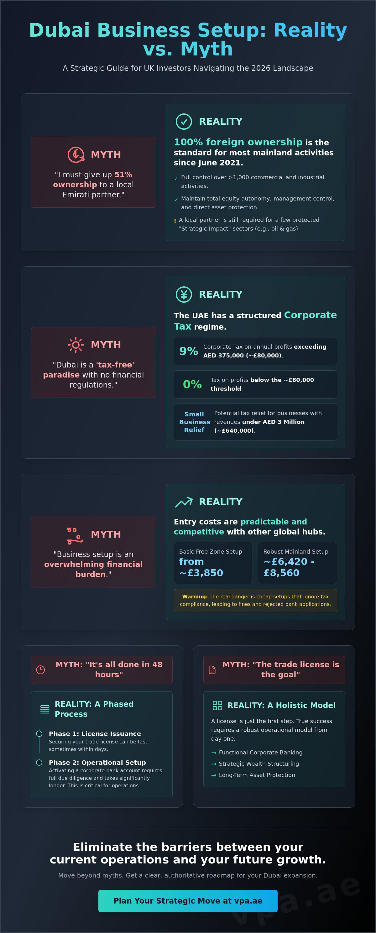 Business setup myths Dubai