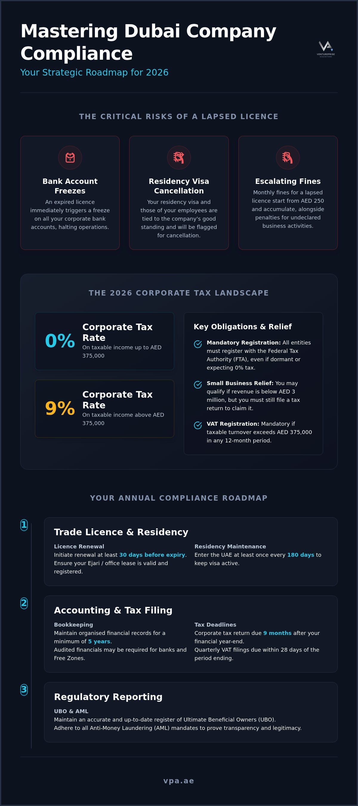 Annual compliance for Dubai company