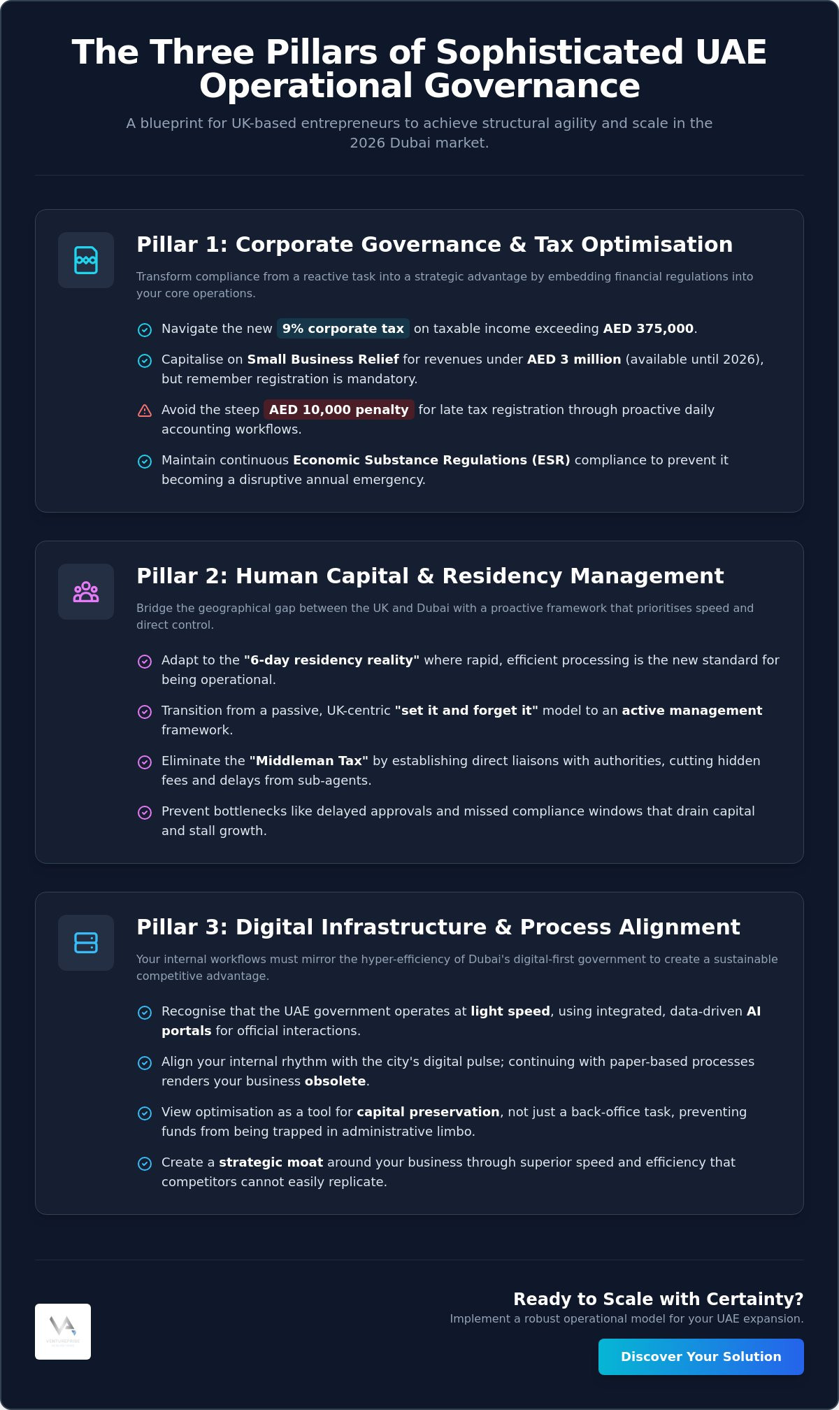 Dubai business process optimization