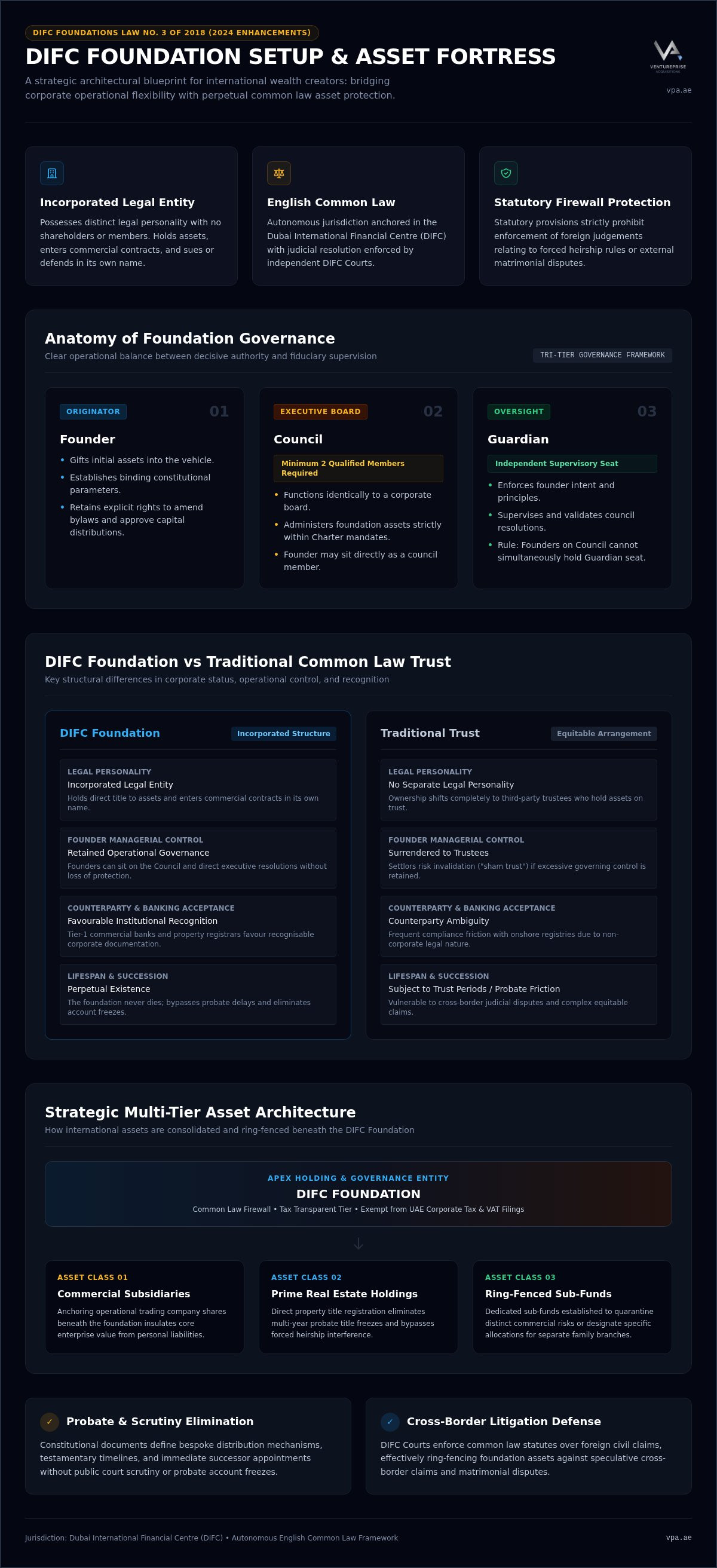 DIFC foundation setup guide