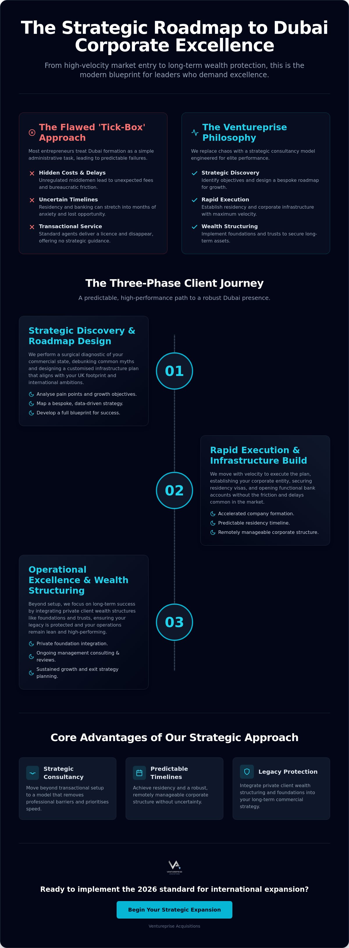 Ventureprise Acquisitions client journey