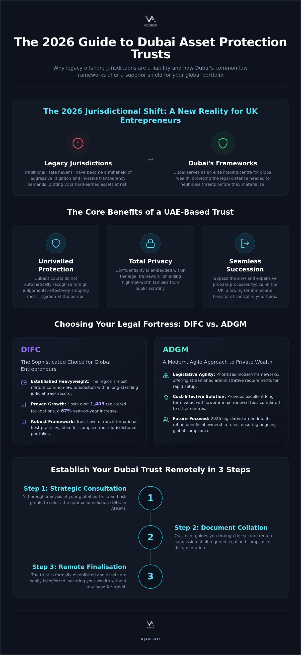 Asset protection trusts Dubai