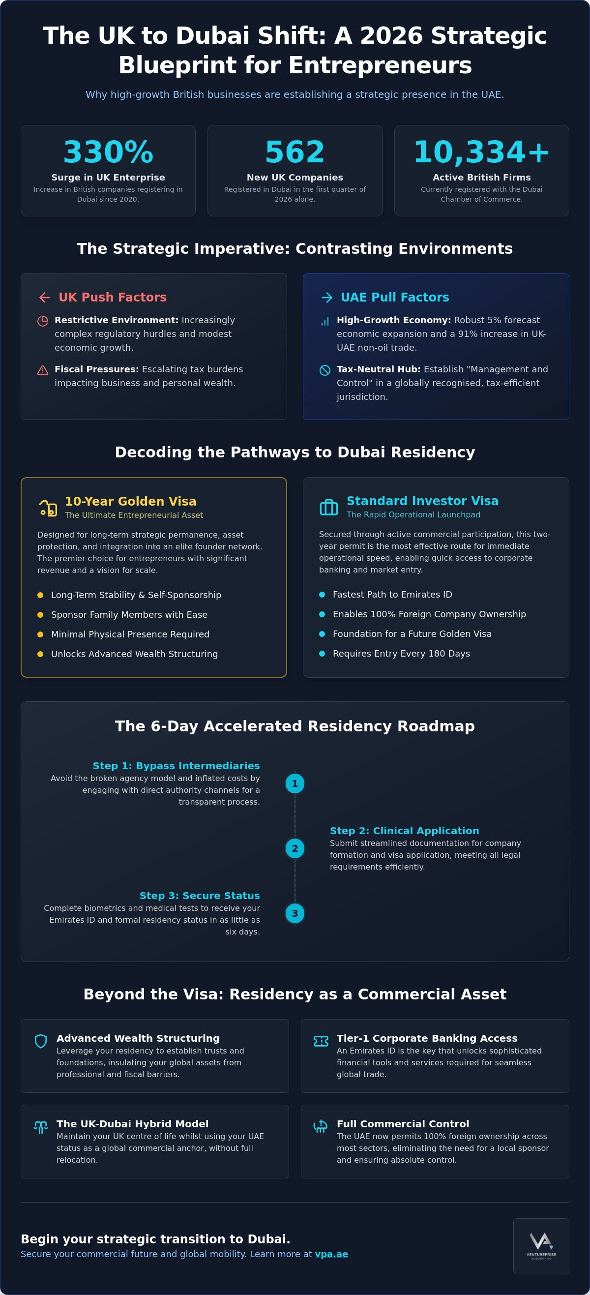 Dubai residency for UK entrepreneurs