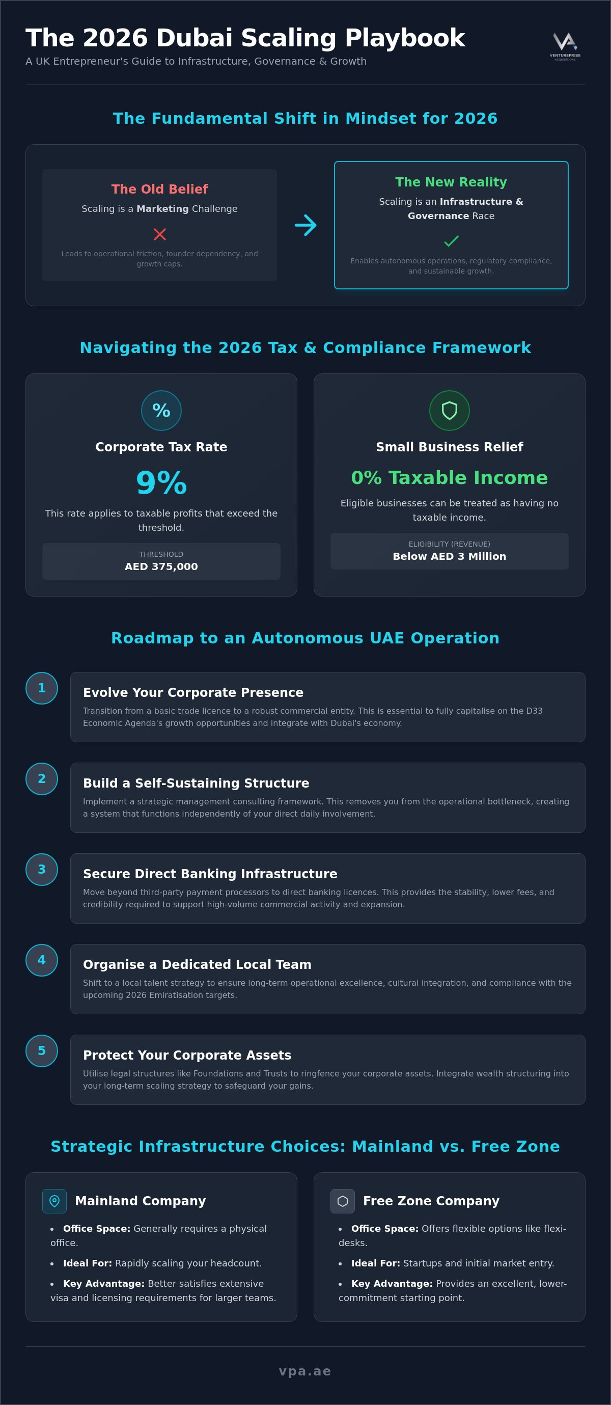 Scaling business in Dubai