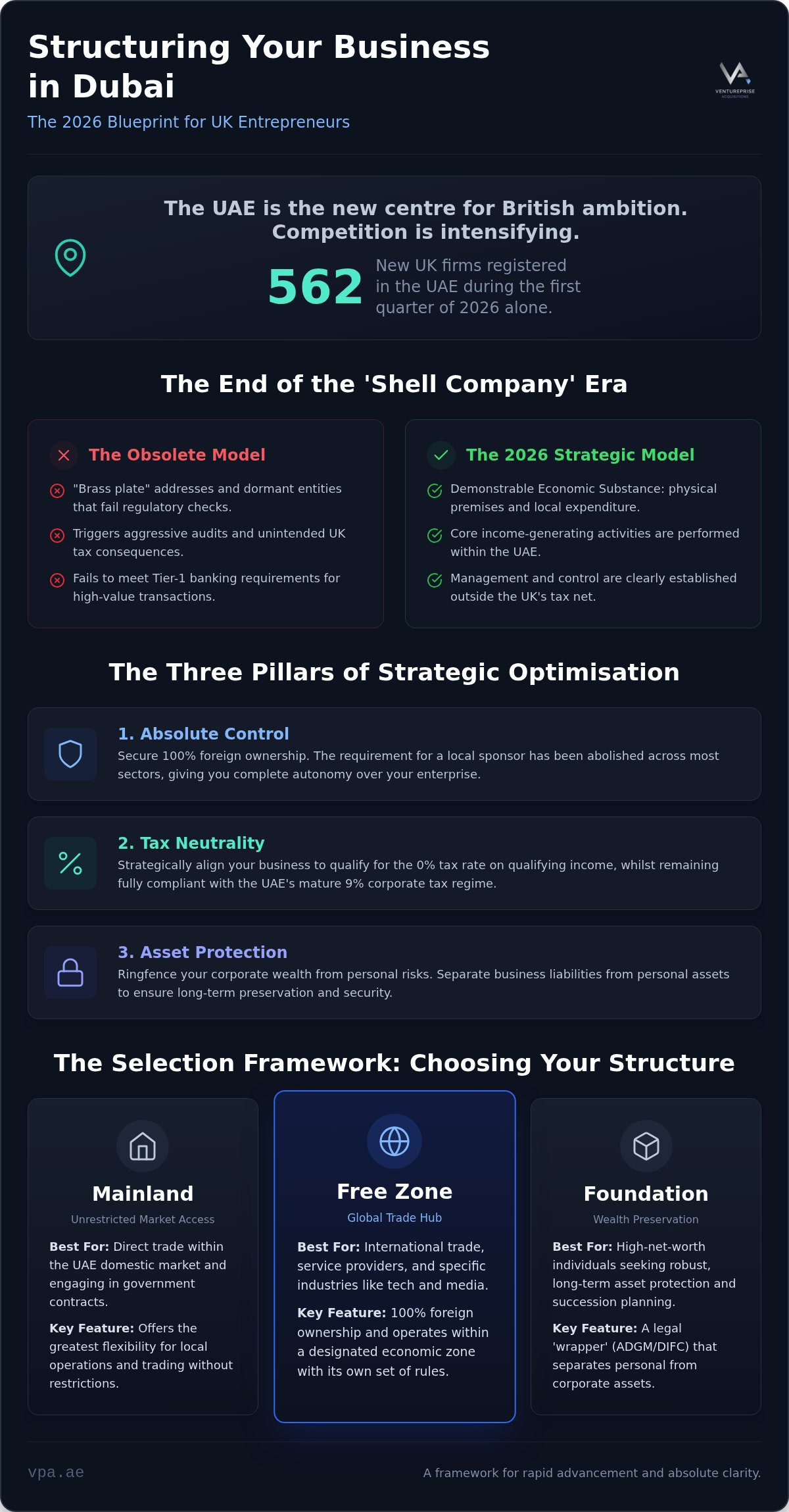 Dubai corporate structure optimization