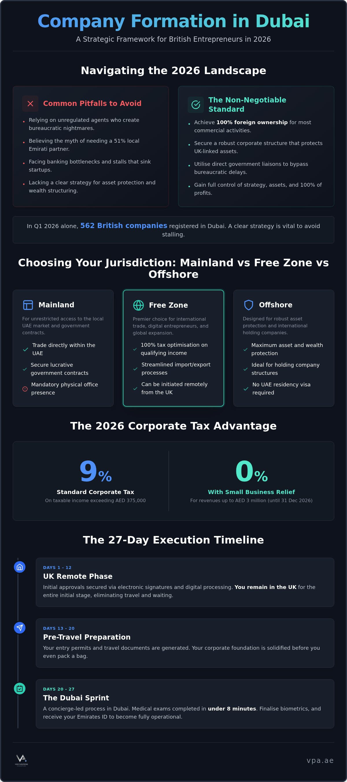 Company formation in dubai