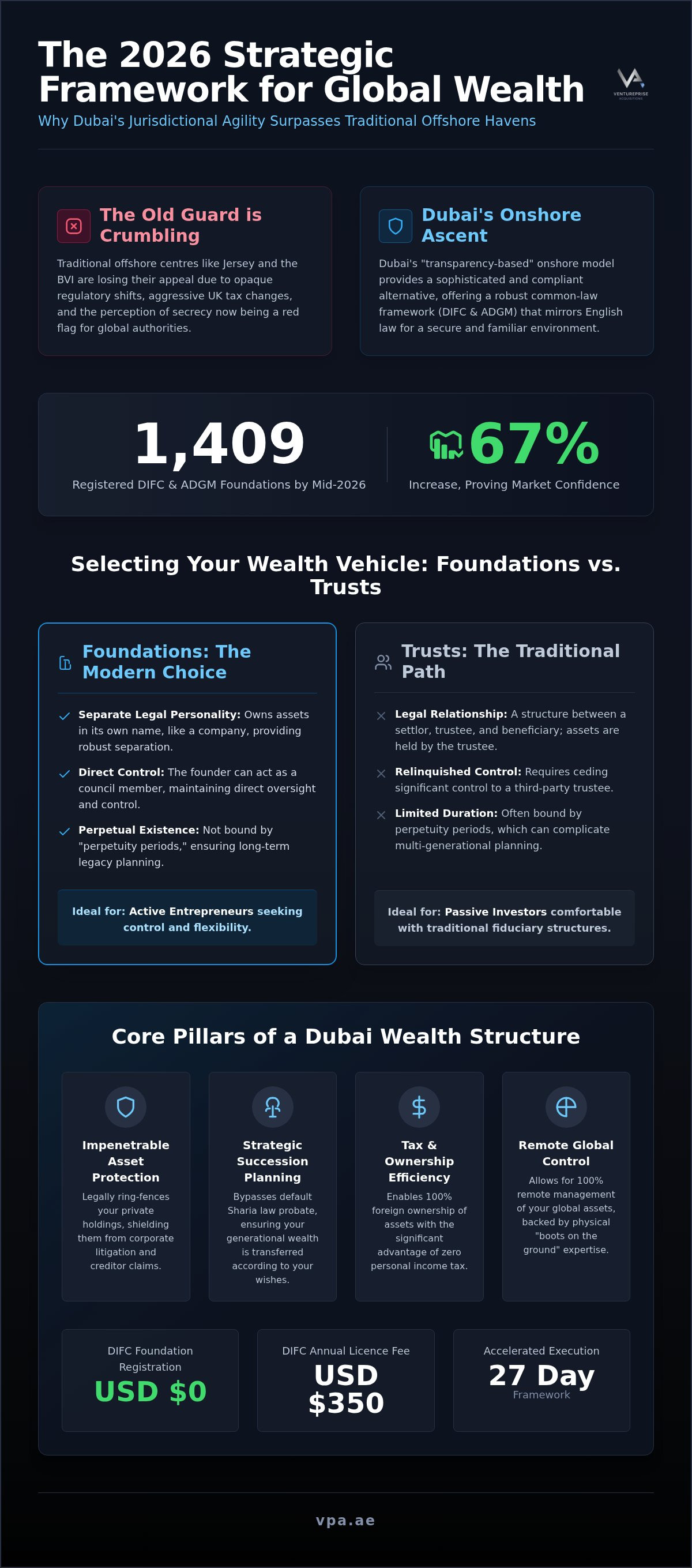 Private client wealth structuring Dubai