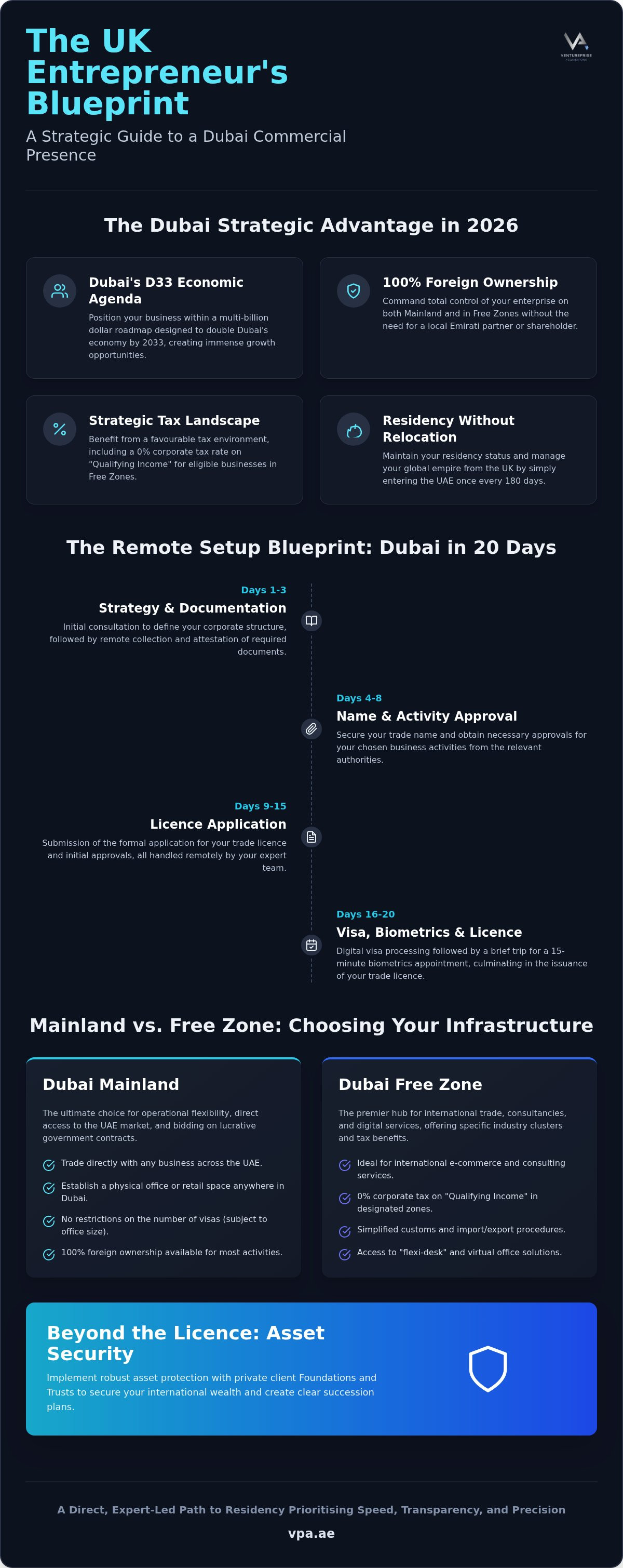 Dubai commercial presence setup