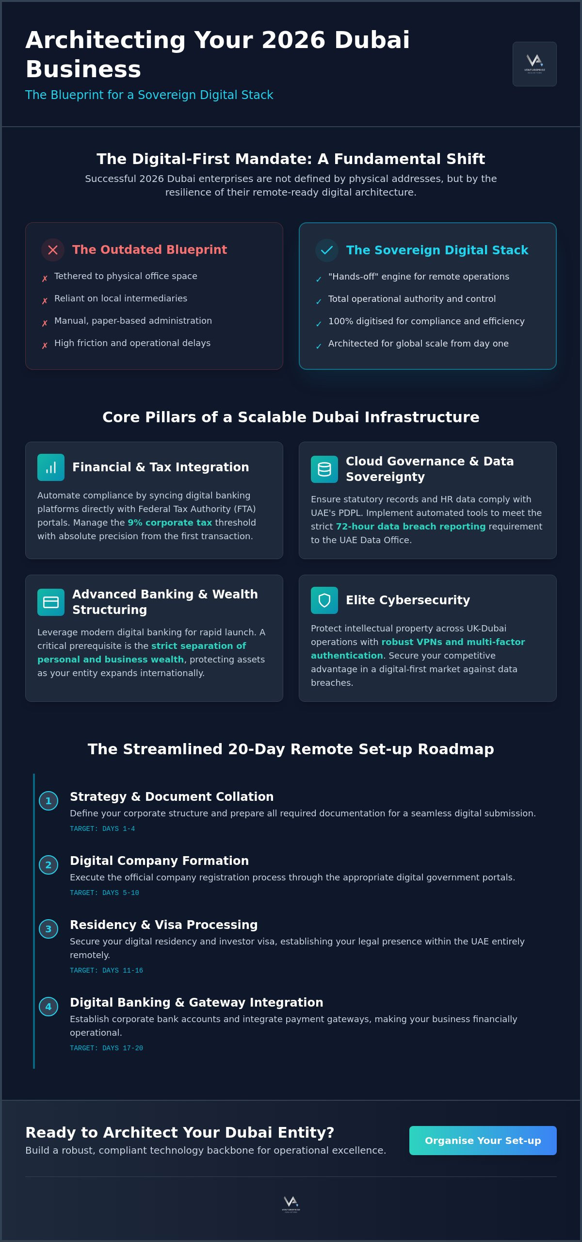 Dubai business technology infrastructure
