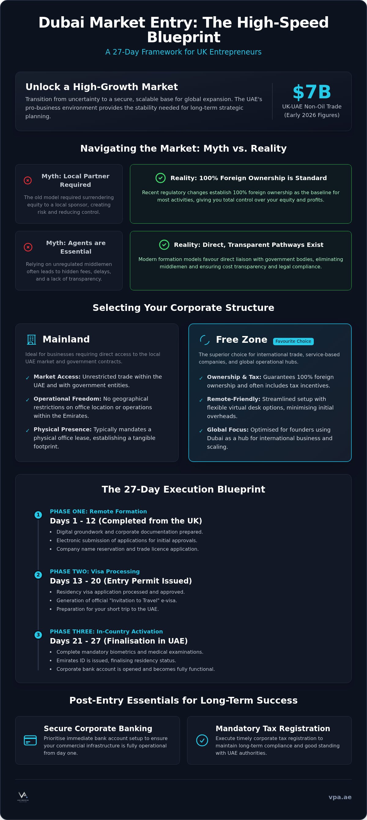 Dubai market entry strategy