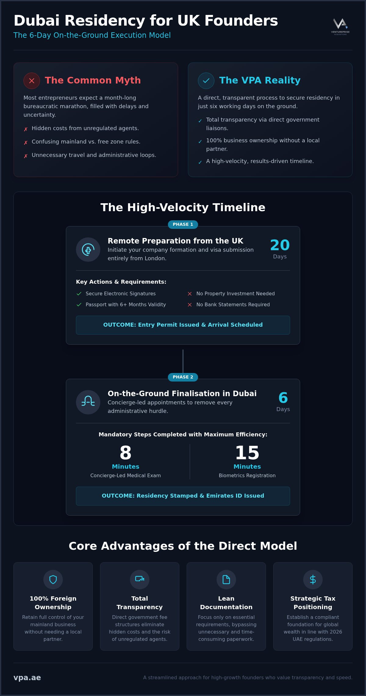 Dubai residency application process