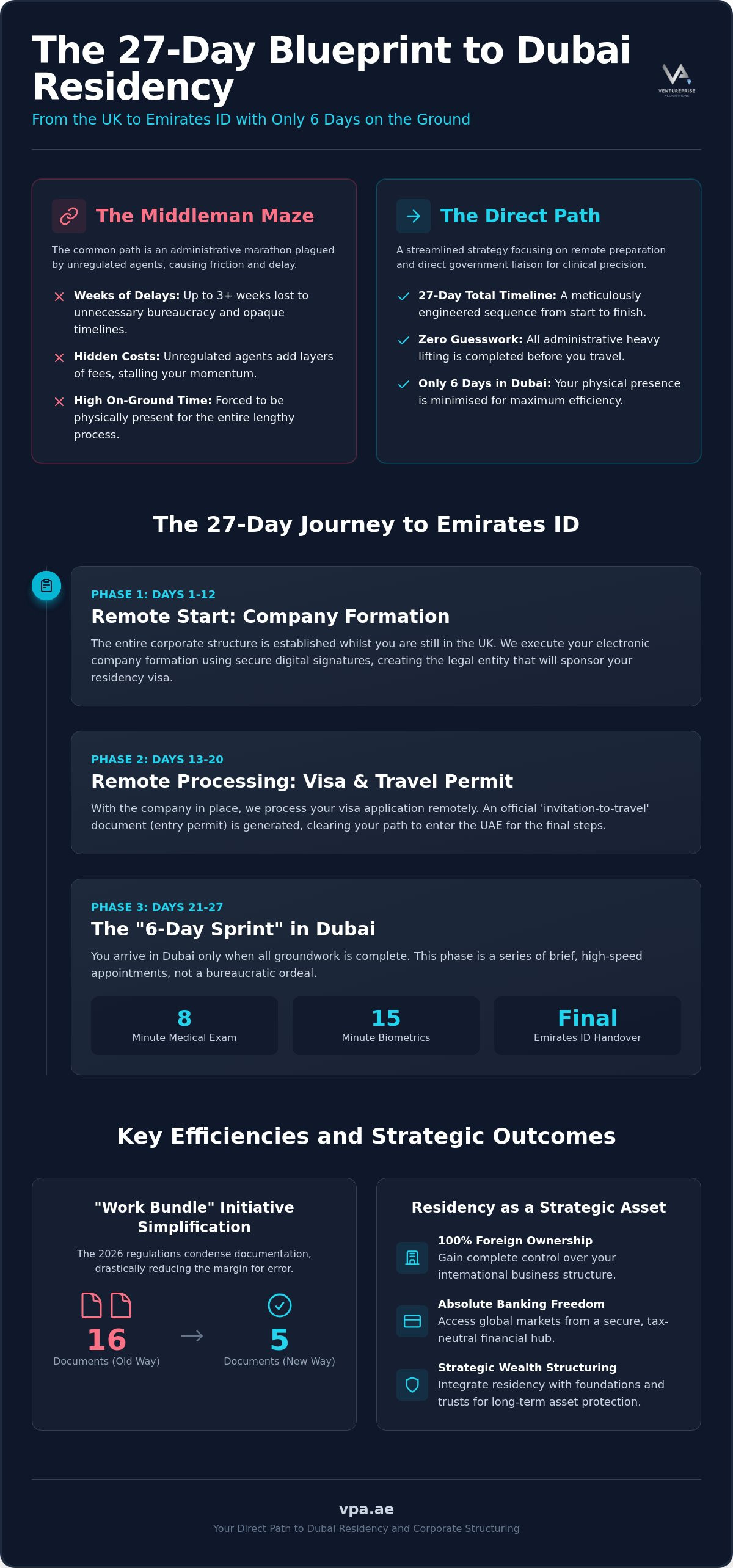 Dubai residency application process
