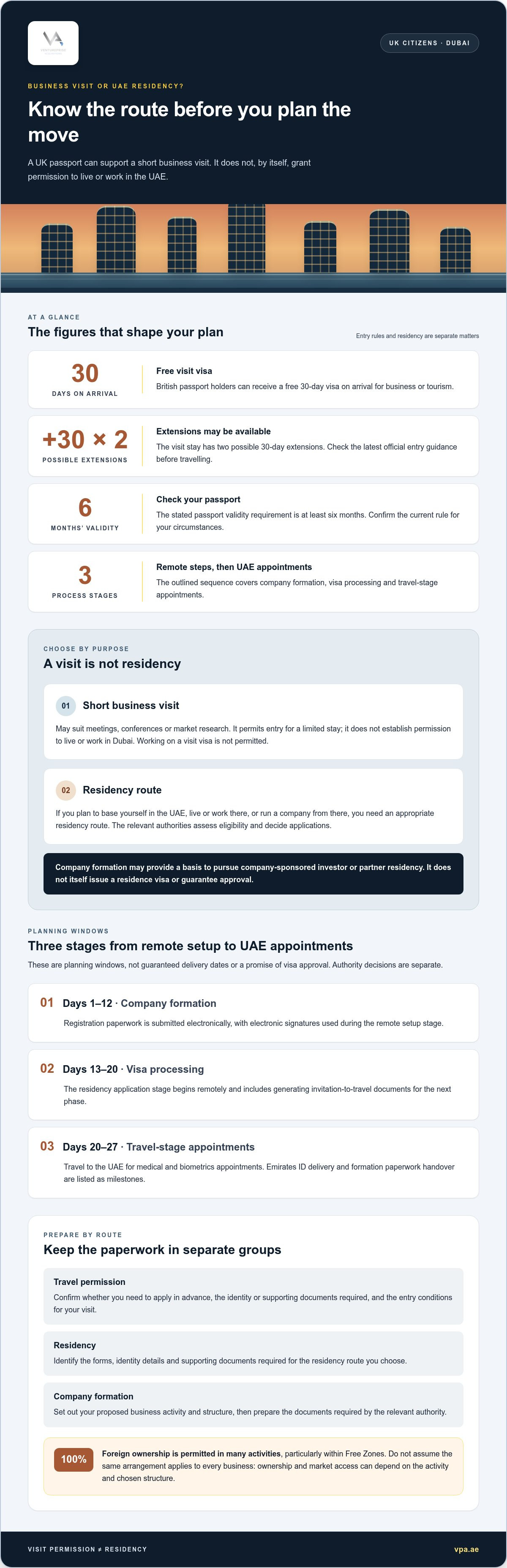 Dubai business visa requirements for UK citizens