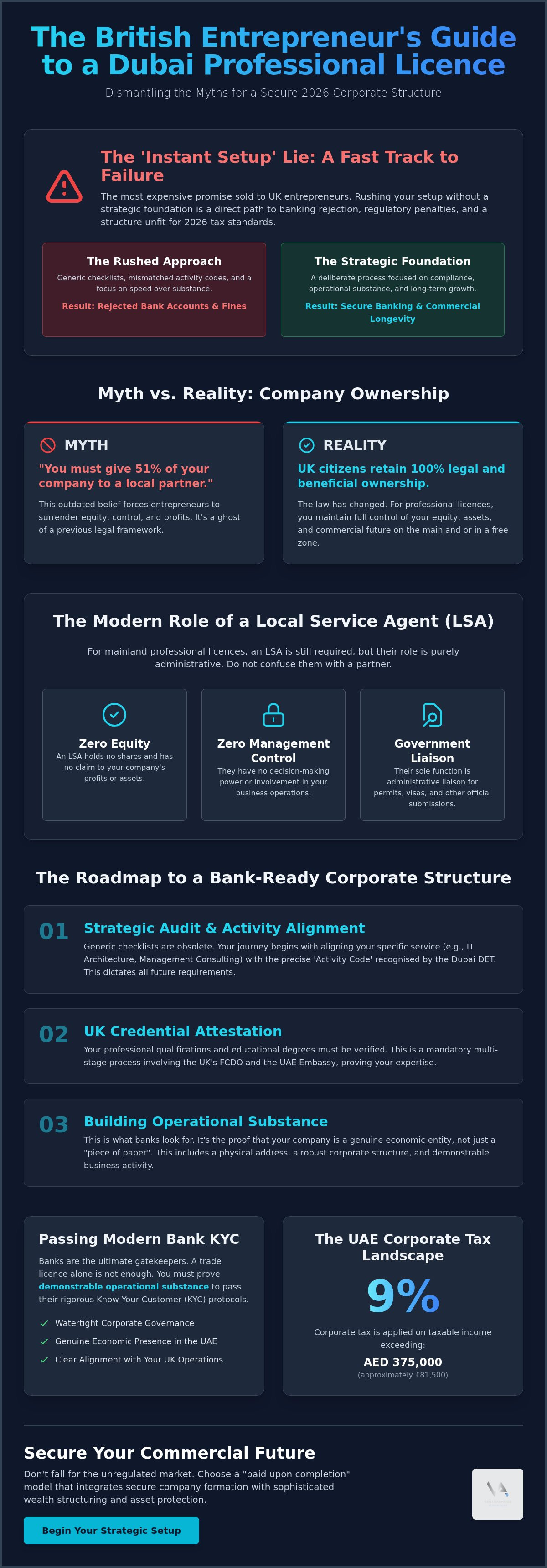 Dubai professional license requirements