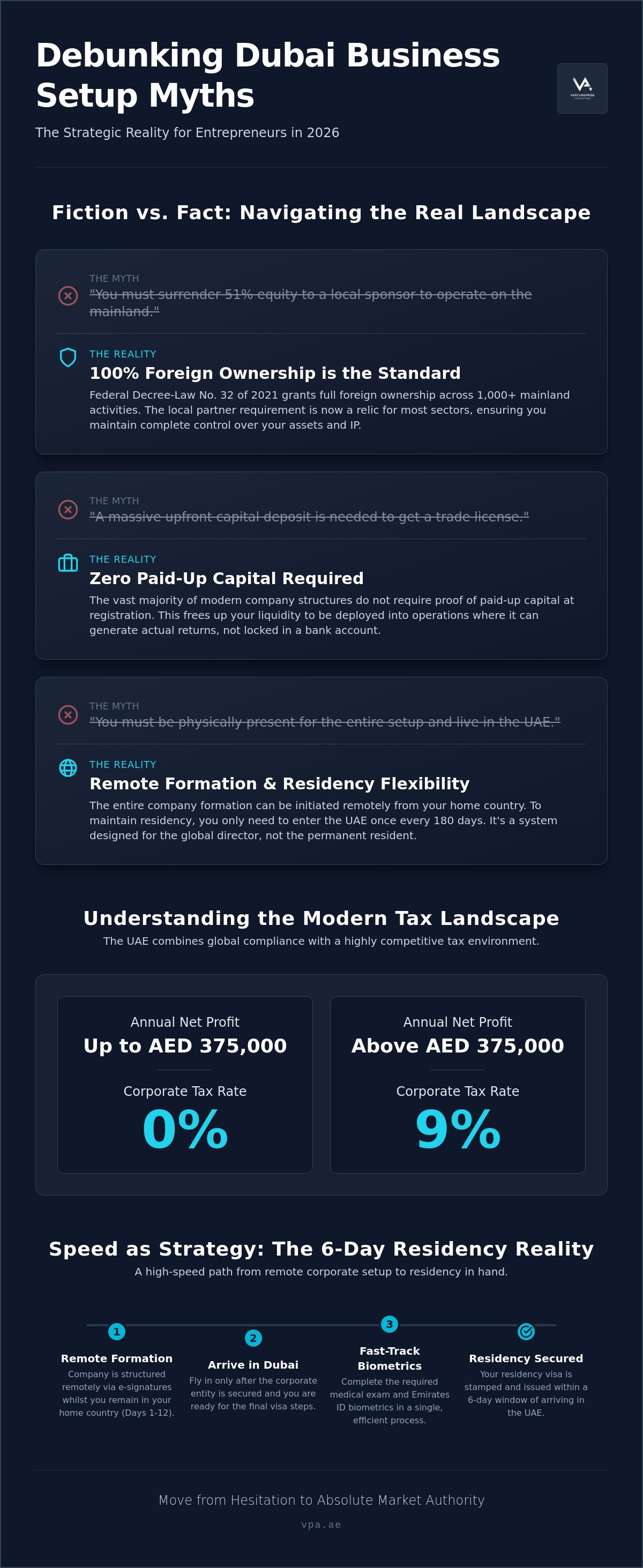 Business setup myths Dubai