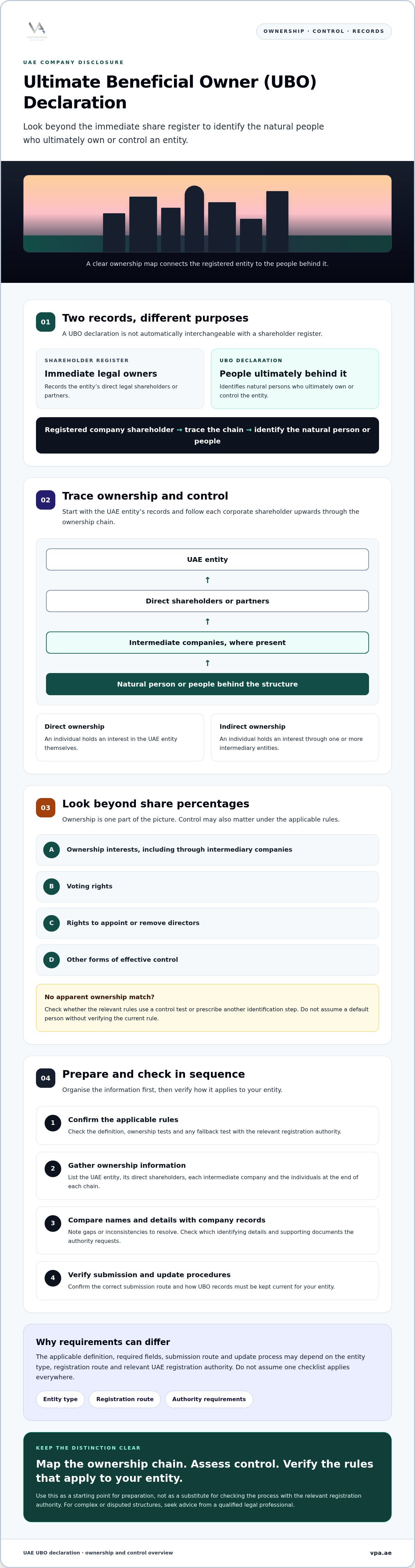 Ultimate beneficial owner UBO declaration UAE