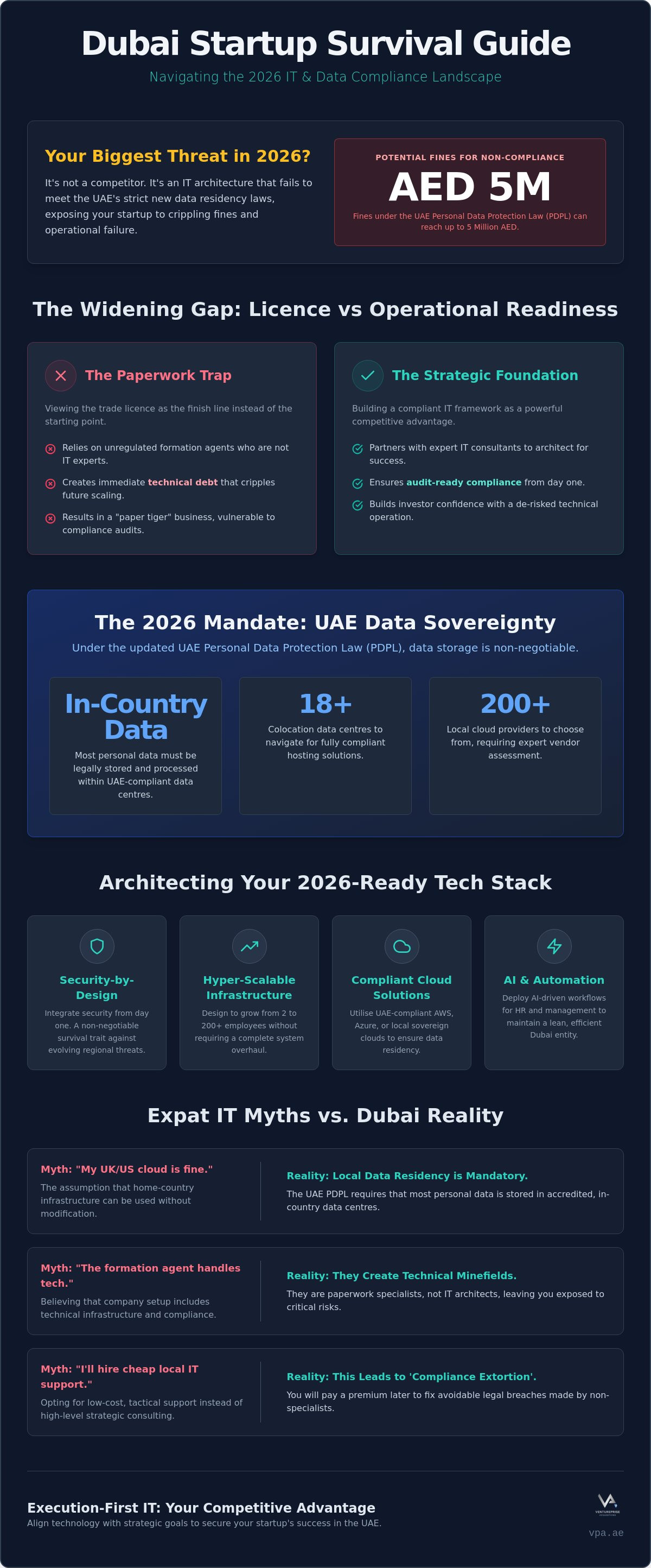 Dubai IT consulting for startups