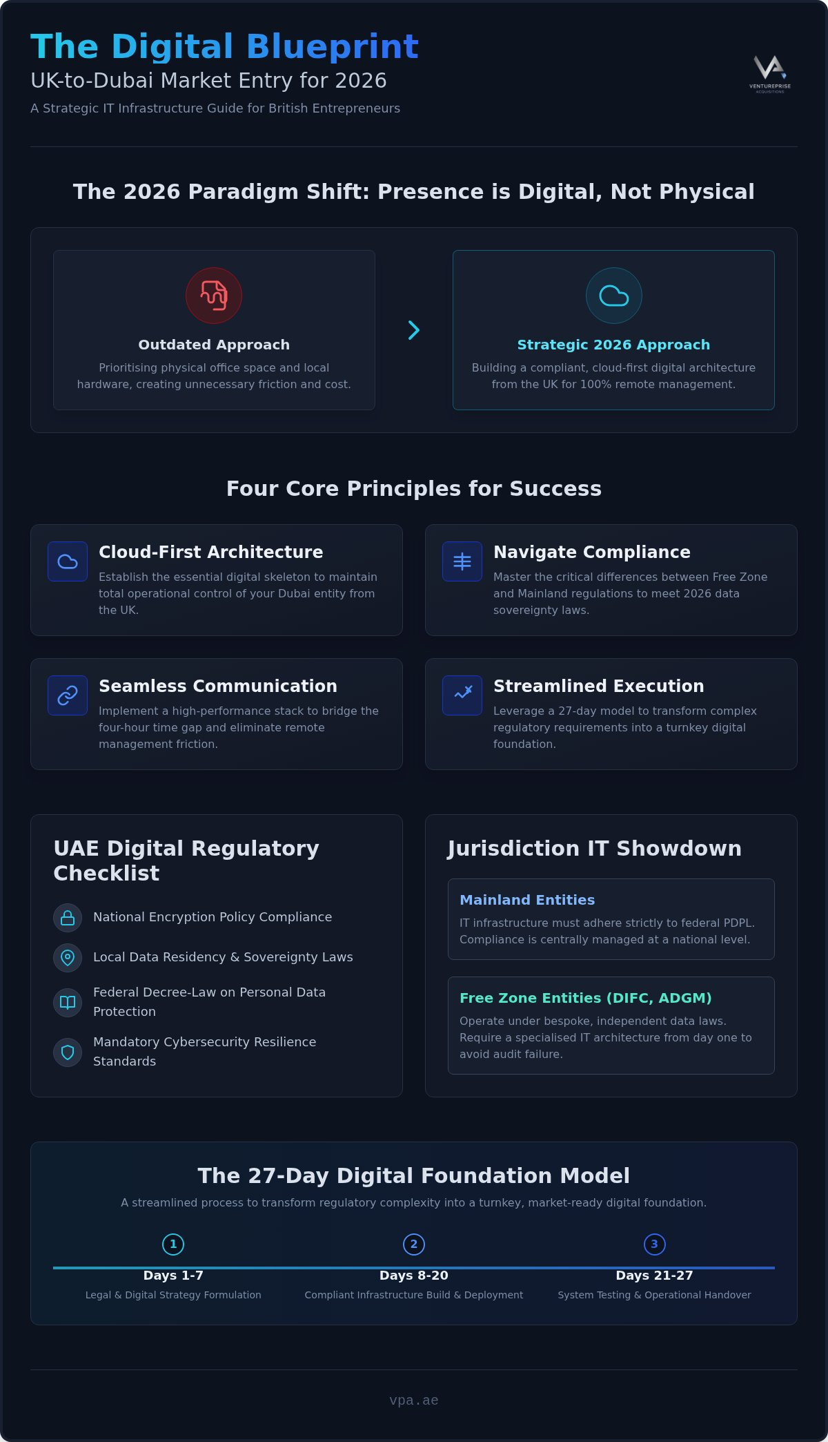 IT infrastructure planning for Dubai market entry