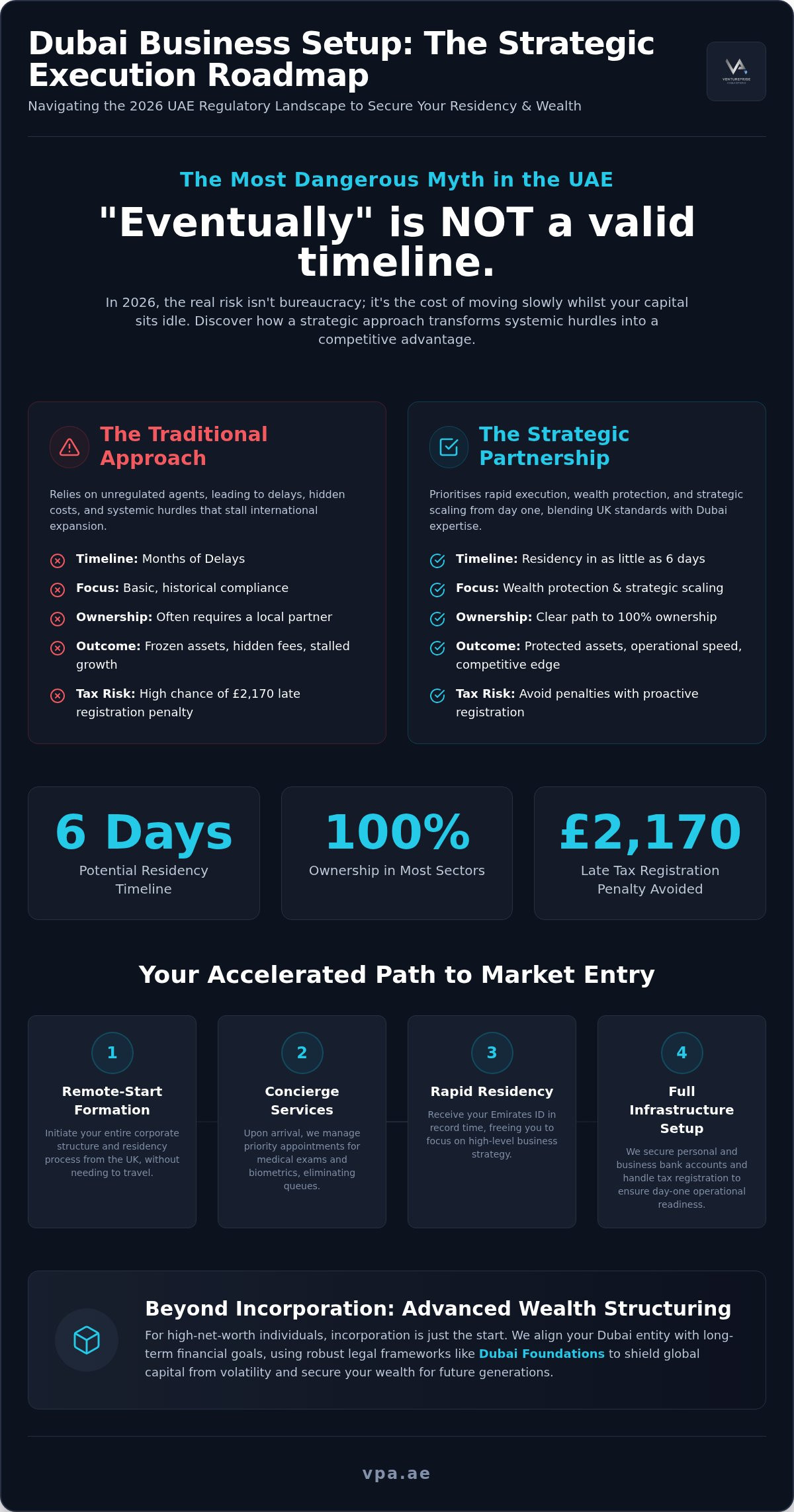 Dubai business advisory services