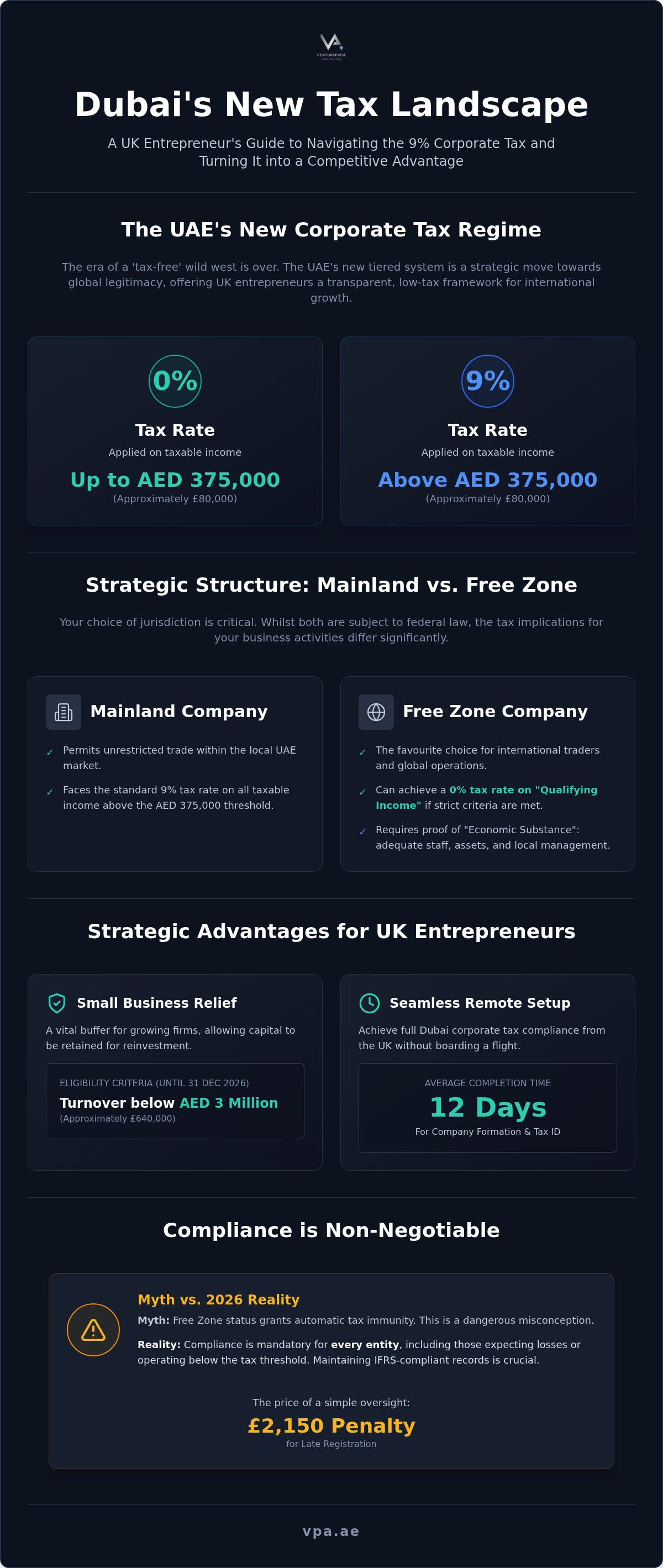 Dubai corporate tax compliance for UK businesses