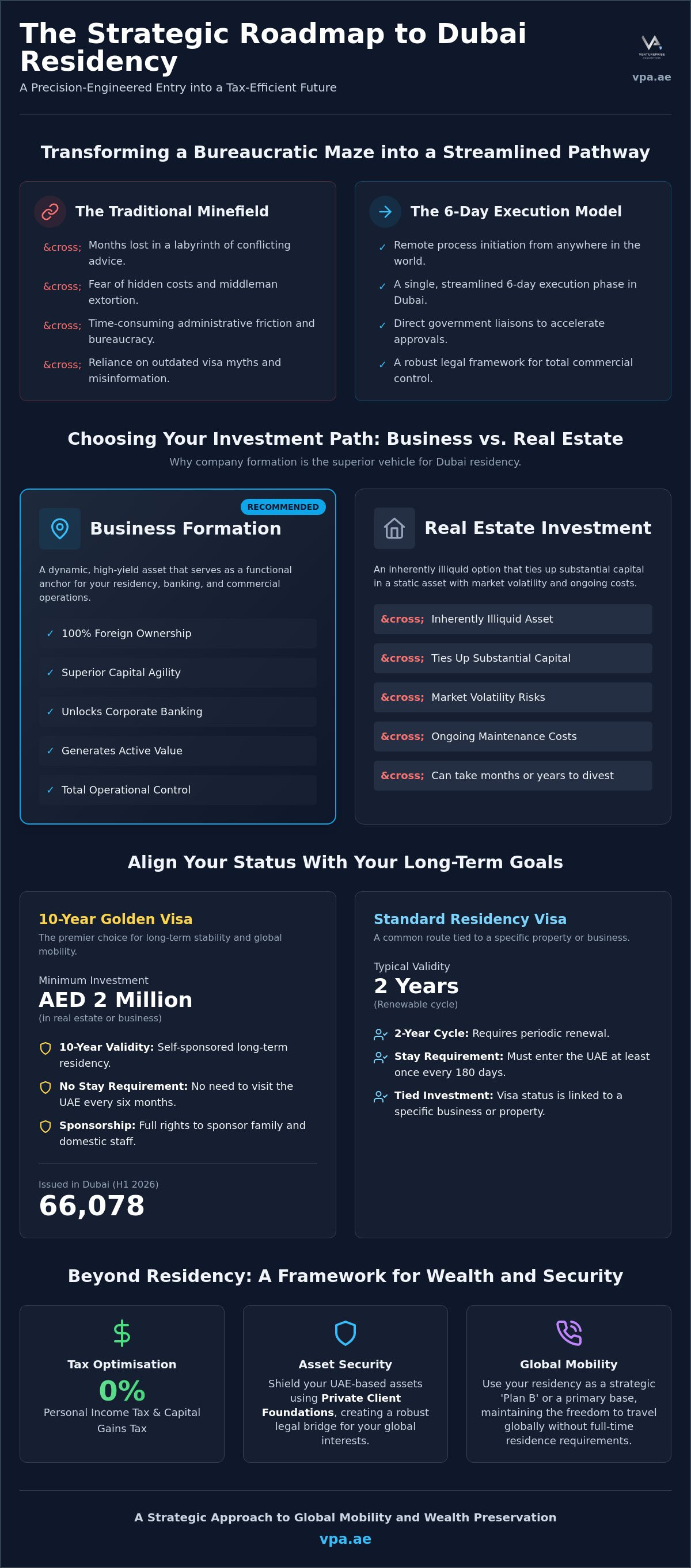 Dubai residency by investment