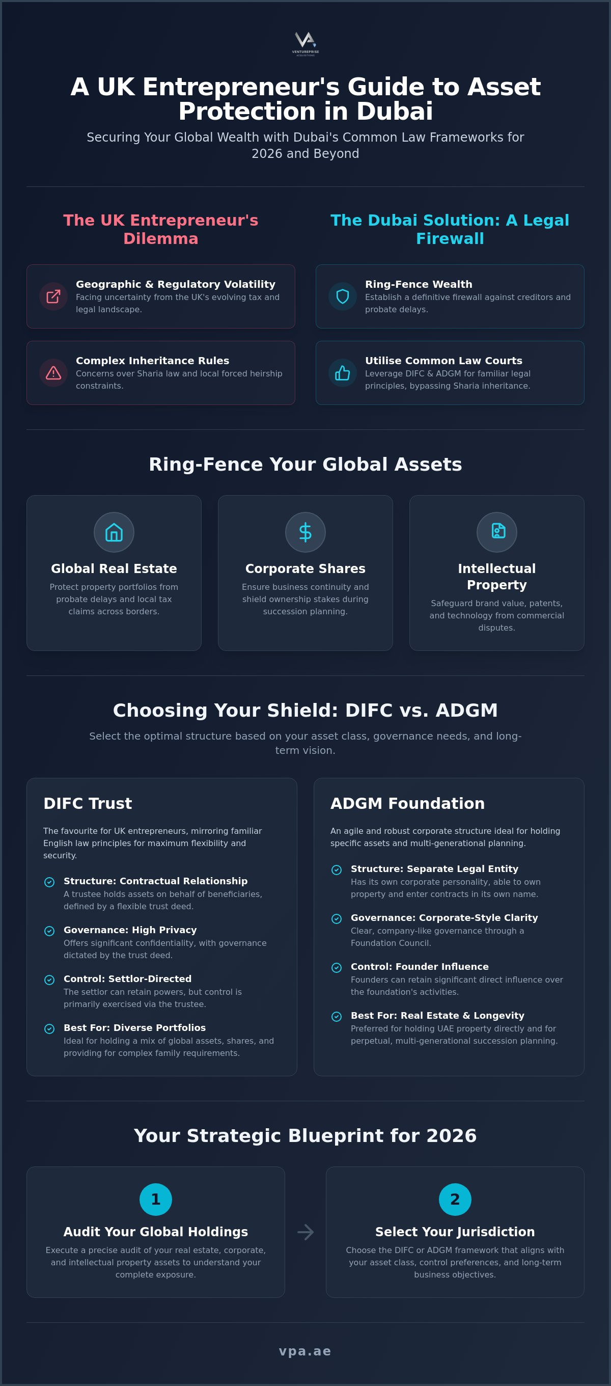 Asset protection trusts Dubai