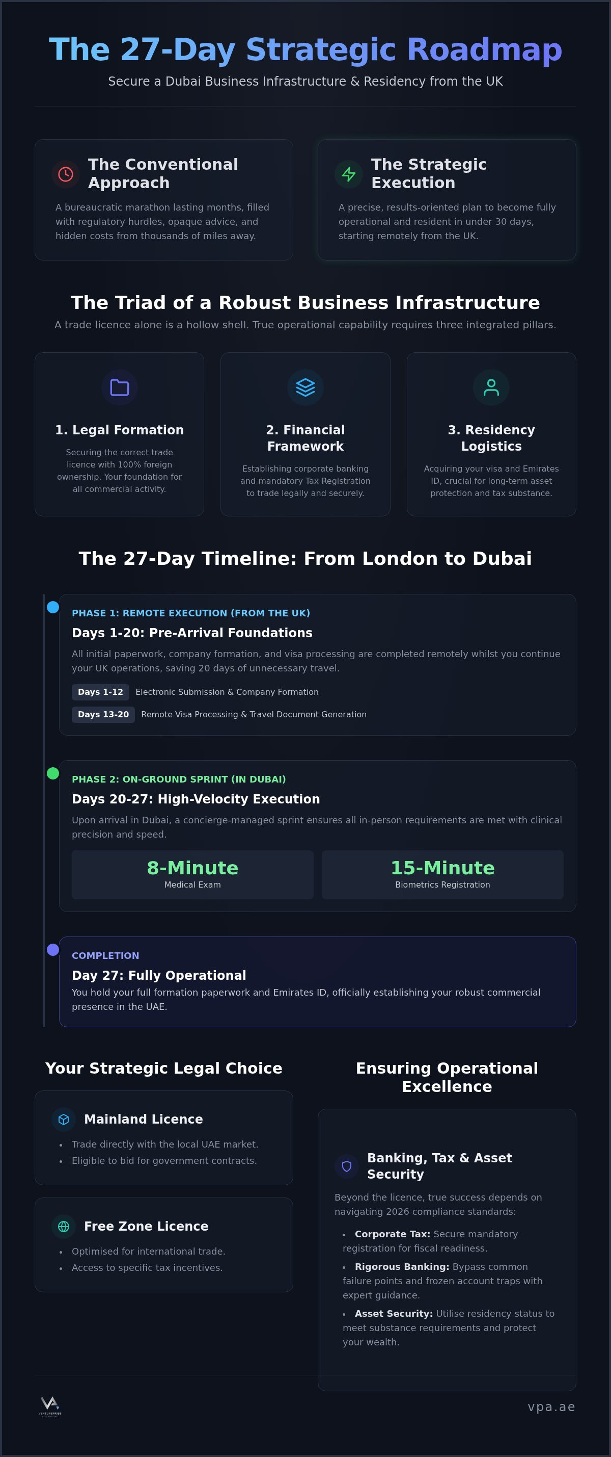 Dubai business infrastructure setup