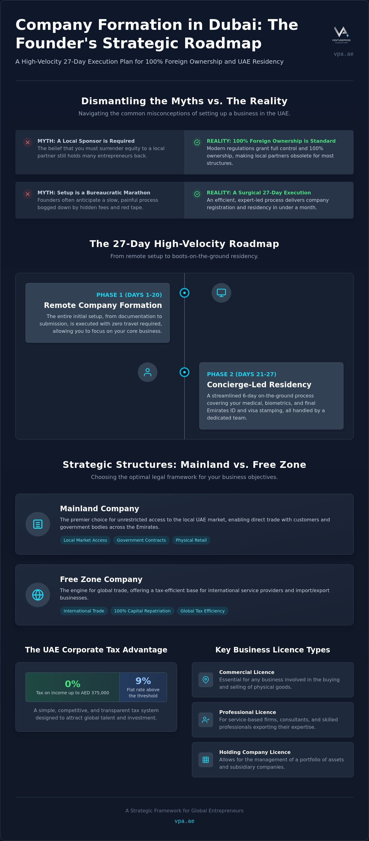 Company formation in dubai