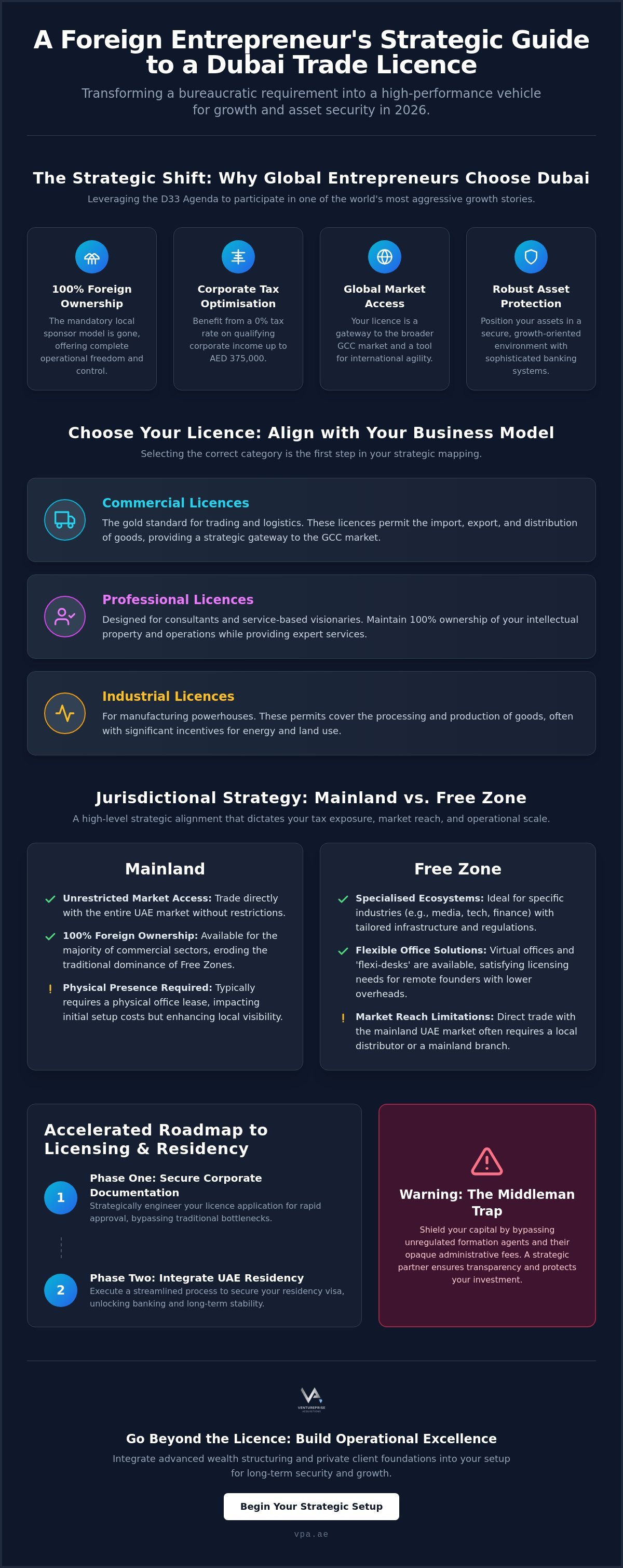 Dubai trade license for foreigners