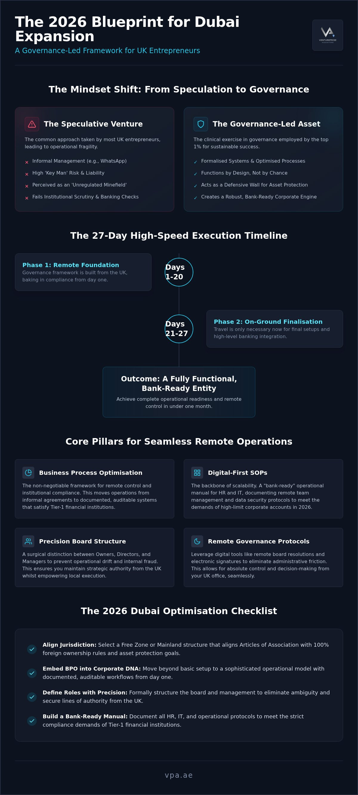 Business process optimization Dubai