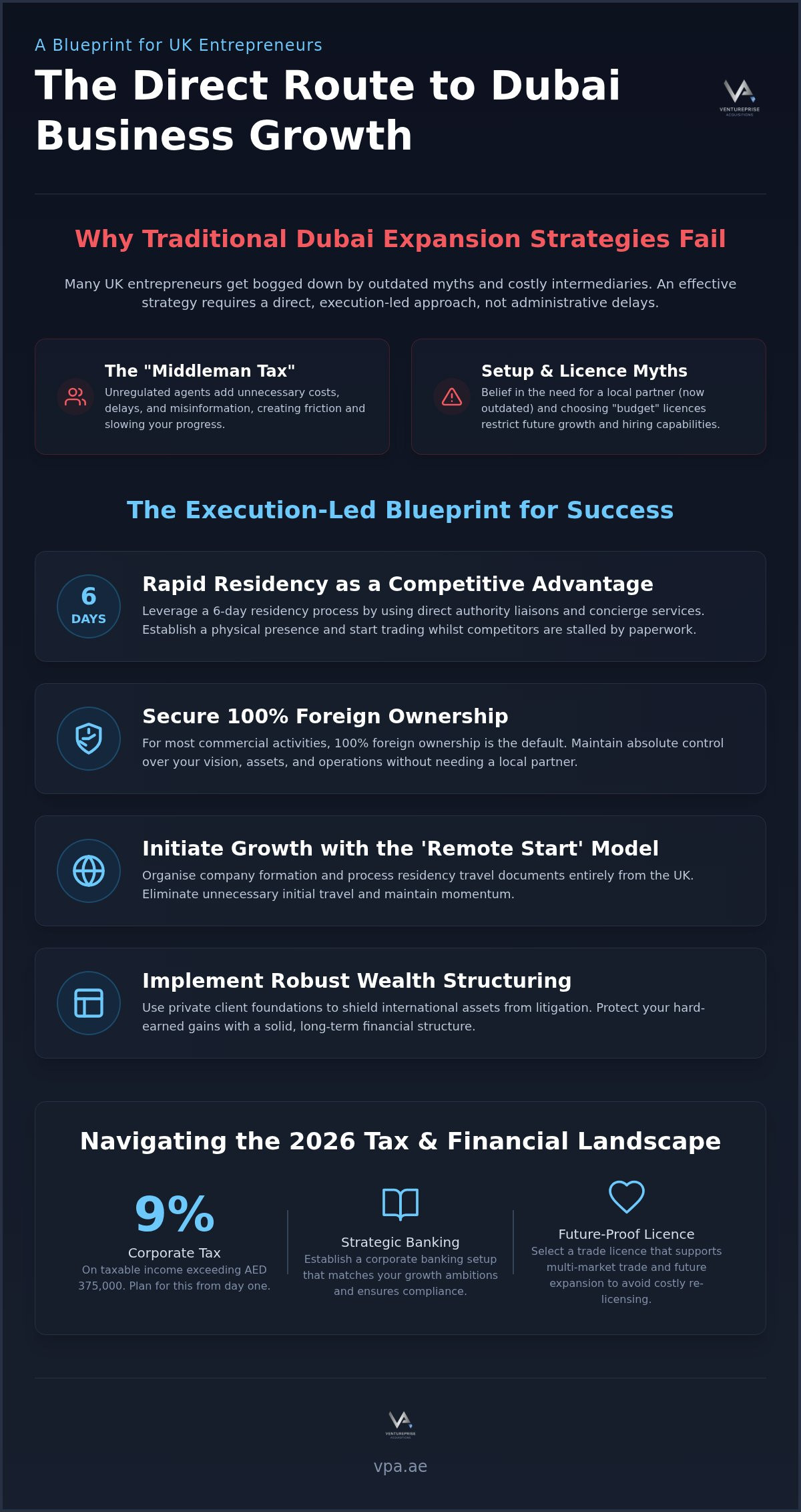 Dubai business growth strategy
