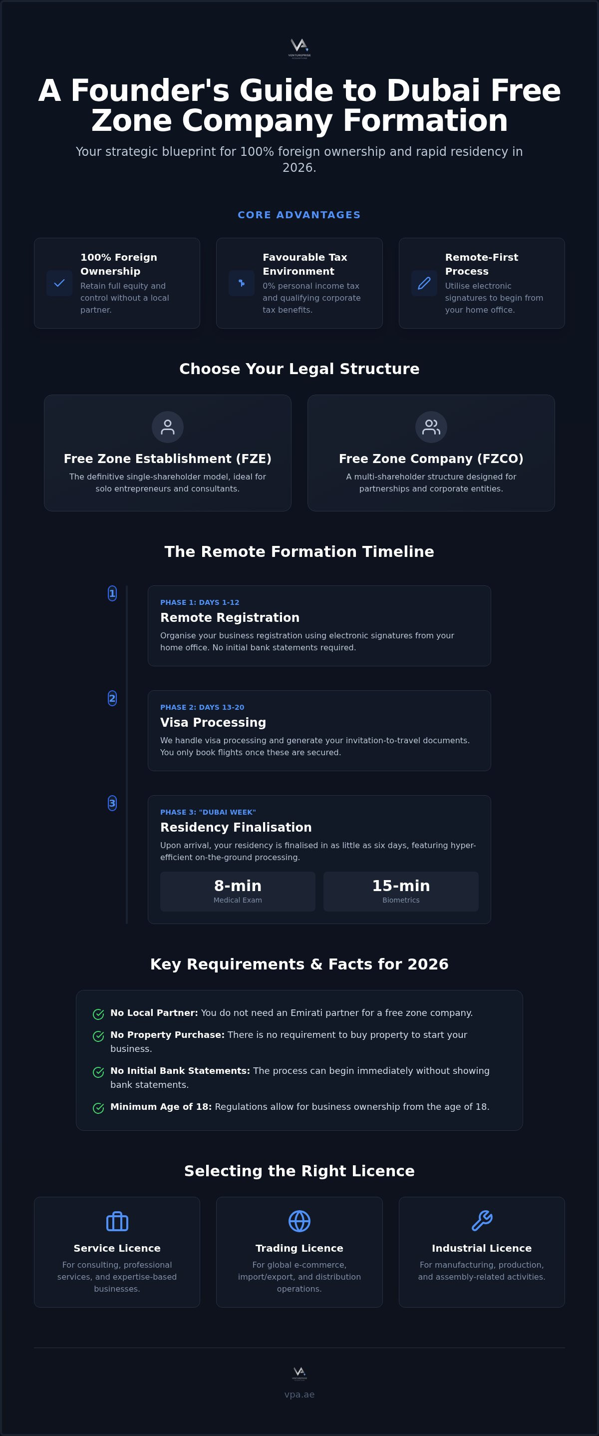 Dubai free zone company formation guide