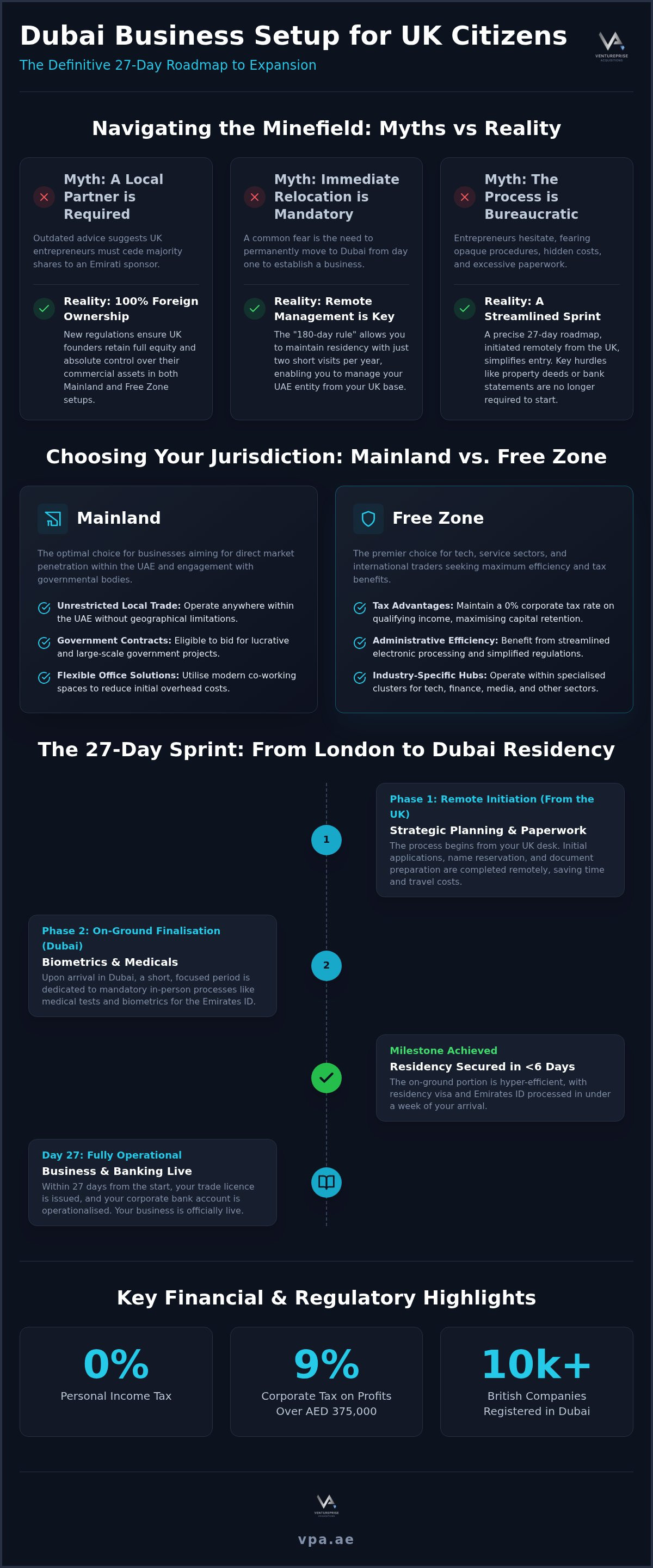 Dubai business setup for UK citizens