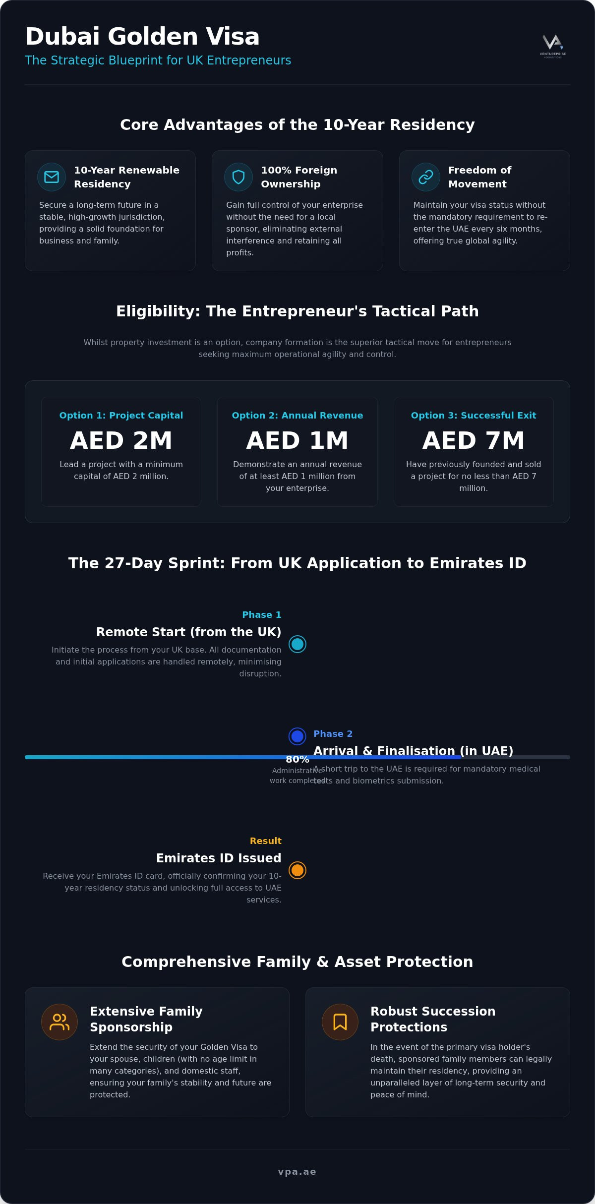 Dubai golden visa