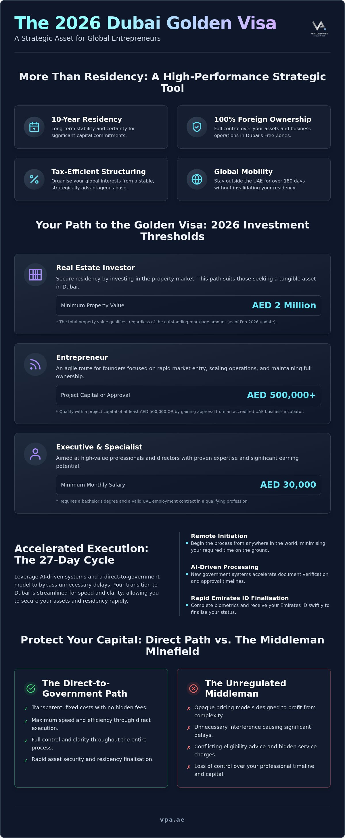Dubai golden visa